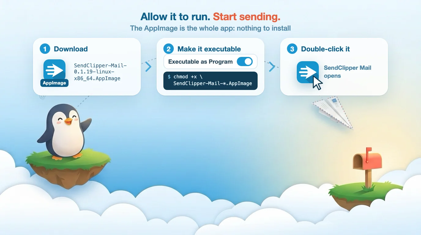 How to start the SendClipper Mail AppImage: download it, turn on Executable as Program (or run chmod +x), then double-click it. A penguin throws a paper plane toward a mailbox.